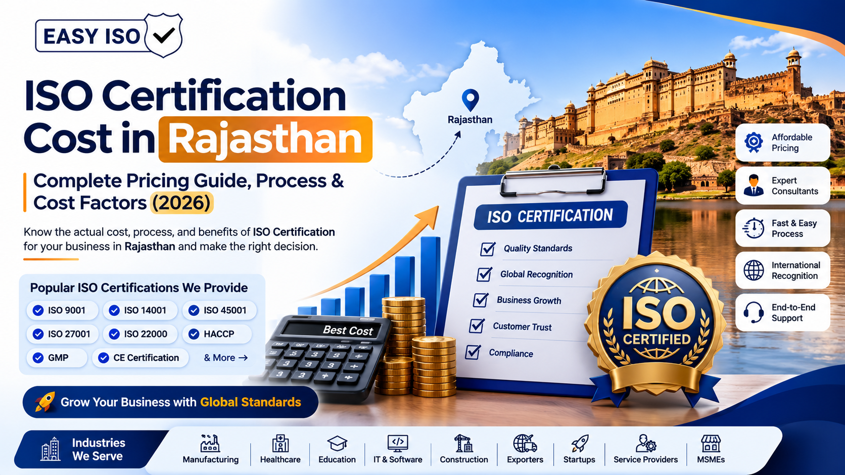 ISO Certification Cost in Rajasthan